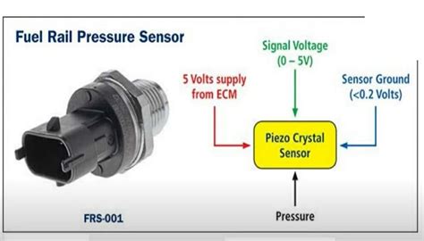 how to test pressure sensor